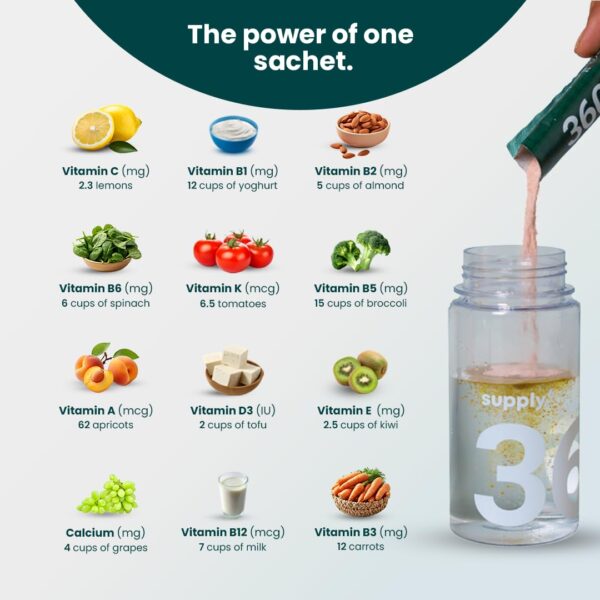 Supply6 360 Ultimate Health Powder for Women and Men | Comprehensive Daily Supplement with 63+ Vitamins, Minerals, Probiotics, and Superfoods | Supports Gut Health, Energy, Immunity- 15 Servings - Image 7