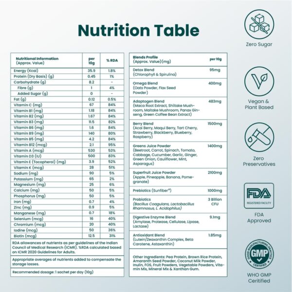 Supply6 360 Ultimate Health Powder for Women and Men | Comprehensive Daily Supplement with 63+ Vitamins, Minerals, Probiotics, and Superfoods | Supports Gut Health, Energy, Immunity- 15 Servings - Image 4